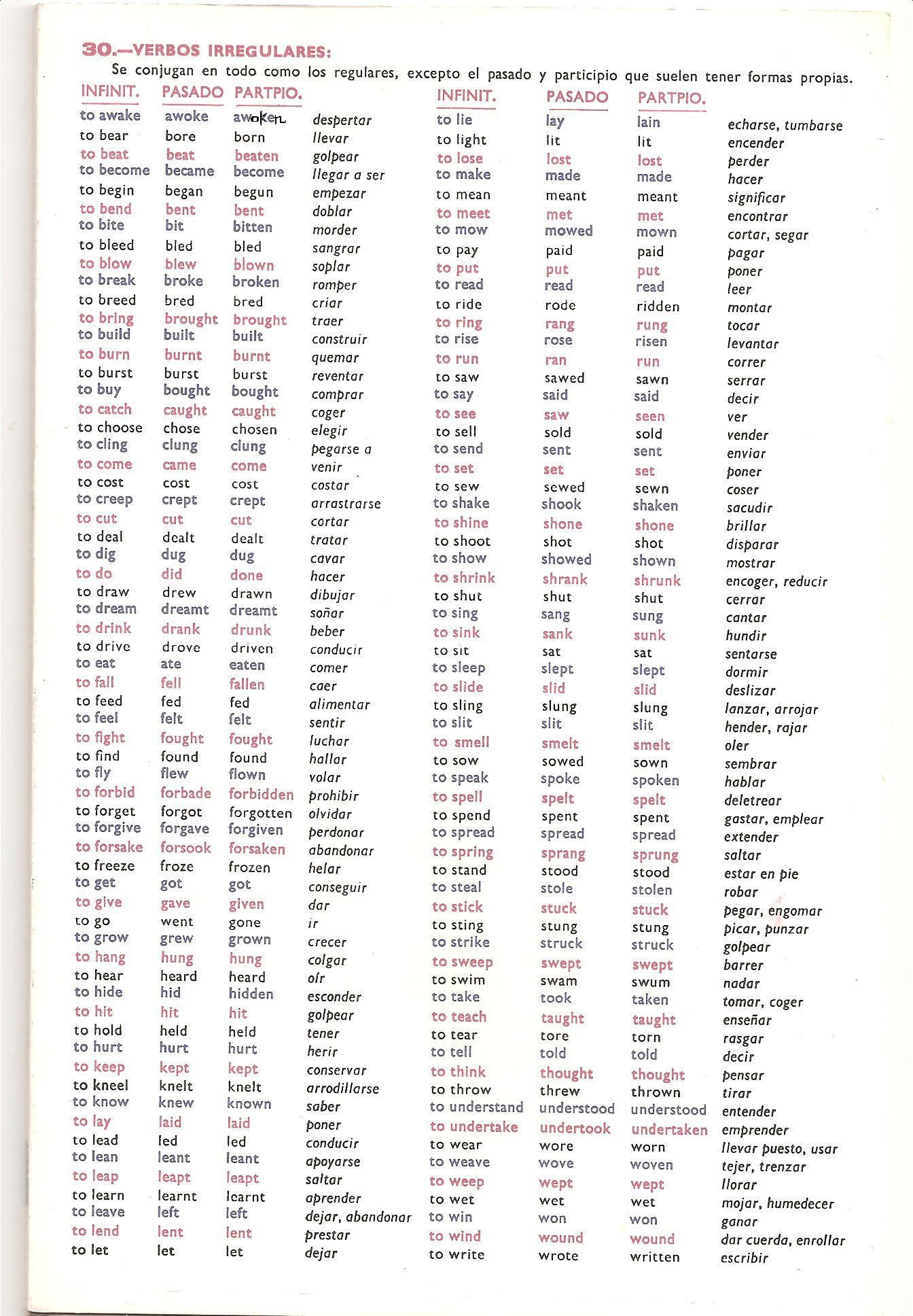 list of english verbs pdf