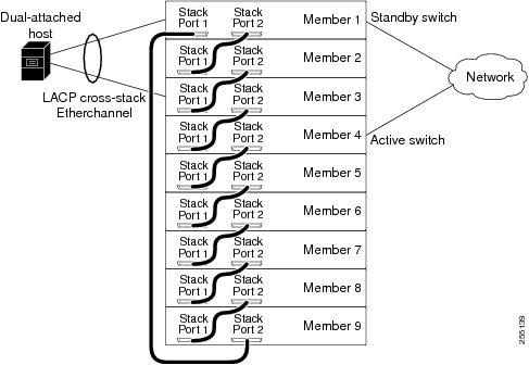 cisco 3750 switch configuration guide